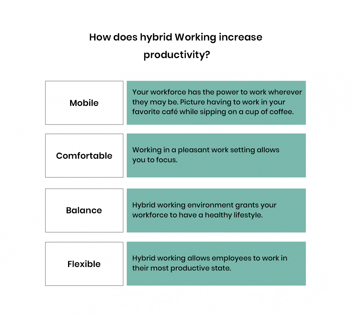 how-does-hybrid-work-increases-productivity-infographic