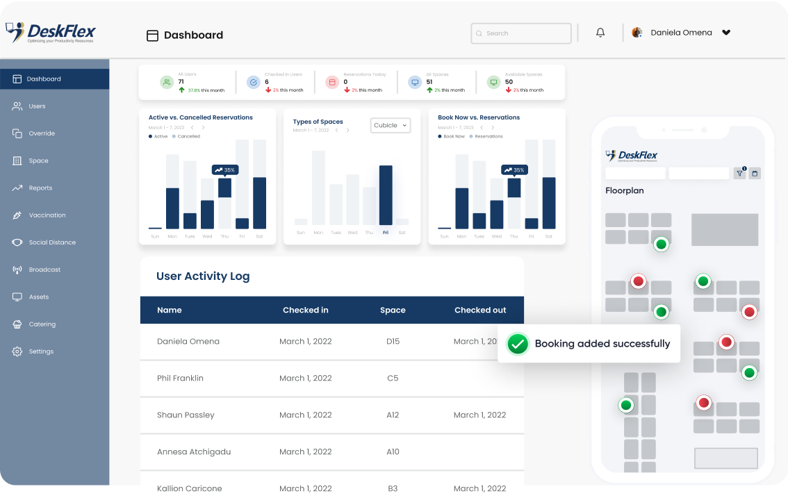 Admin dashboard image (2)